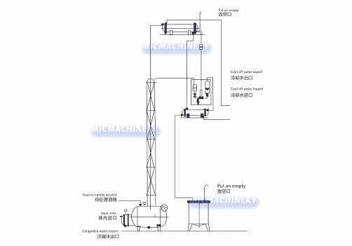 Alcohol Recovery Tower