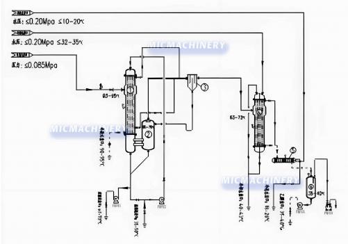 Single Effect Falling Film Evaporator