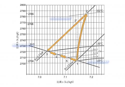Mechanical Vapor Recompression