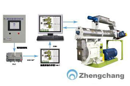 Pellet Mill Automatic Control