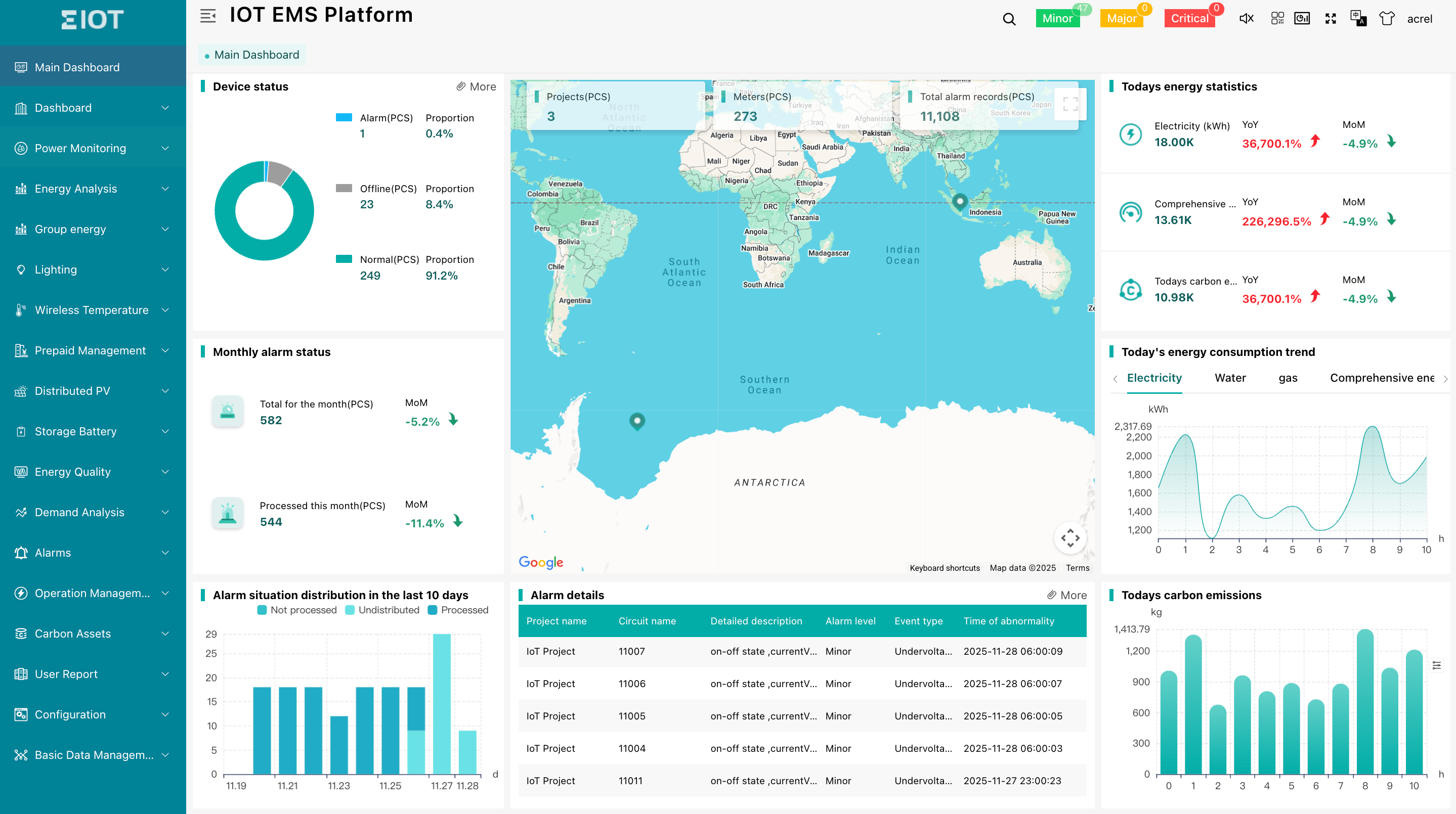Electromechanical Energy Consumption Monitoring Solution