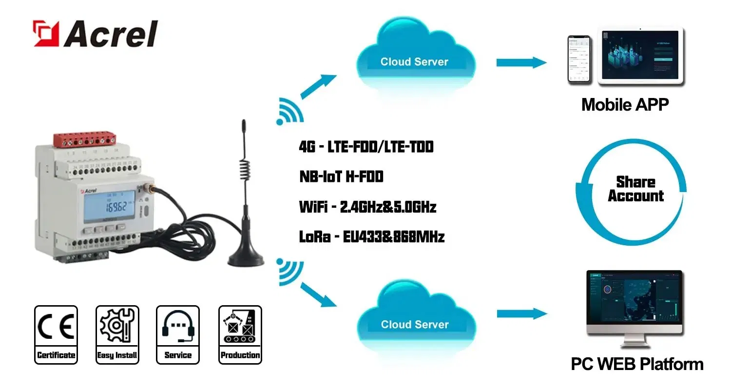 ADW300 Three Phase IoT Energy Meter(LoraWAN,LoRa,4G,WIFI)