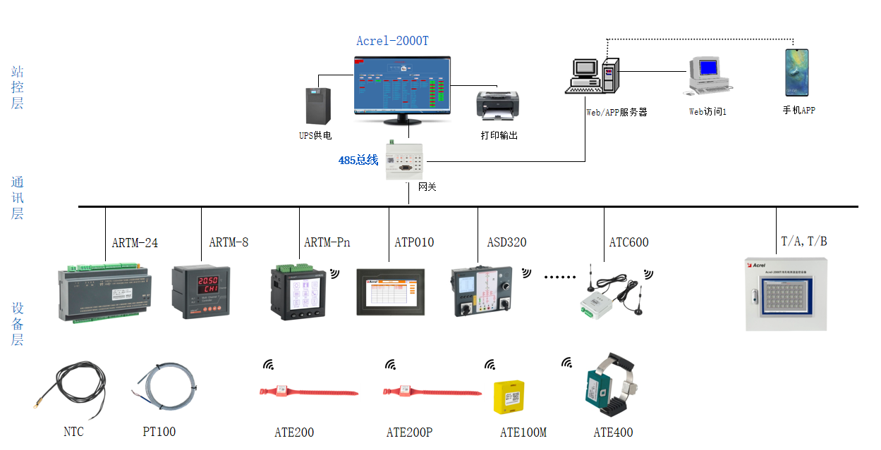 Application of Acrel Wireless Temperature Measurement in 35kV Substations