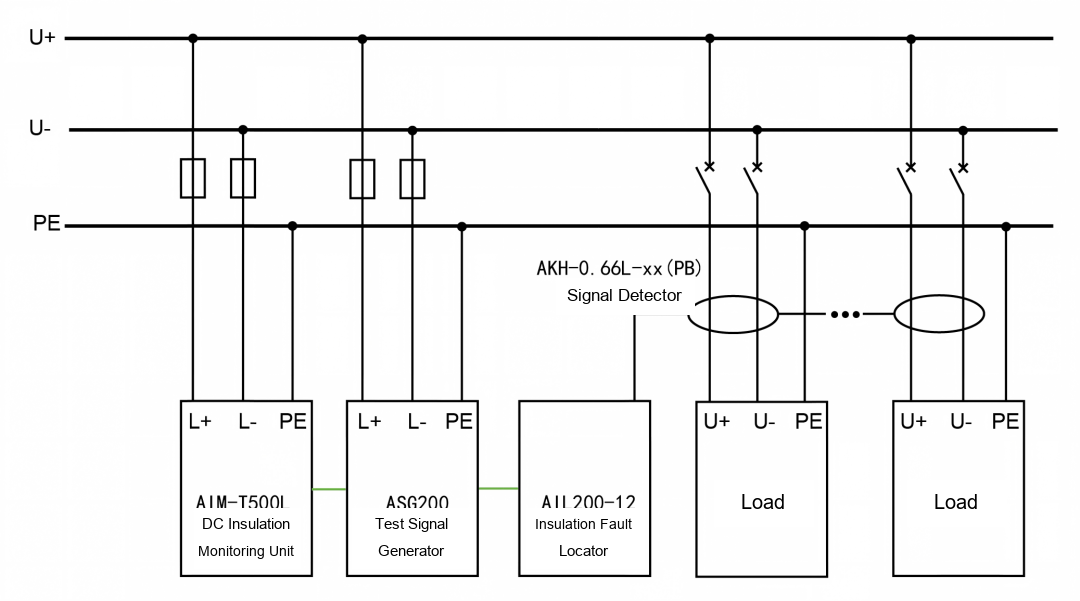Application of the Acrel AIM-T500L Insulation Monitoring Device in DC 800V Systems of AI Computing Centers