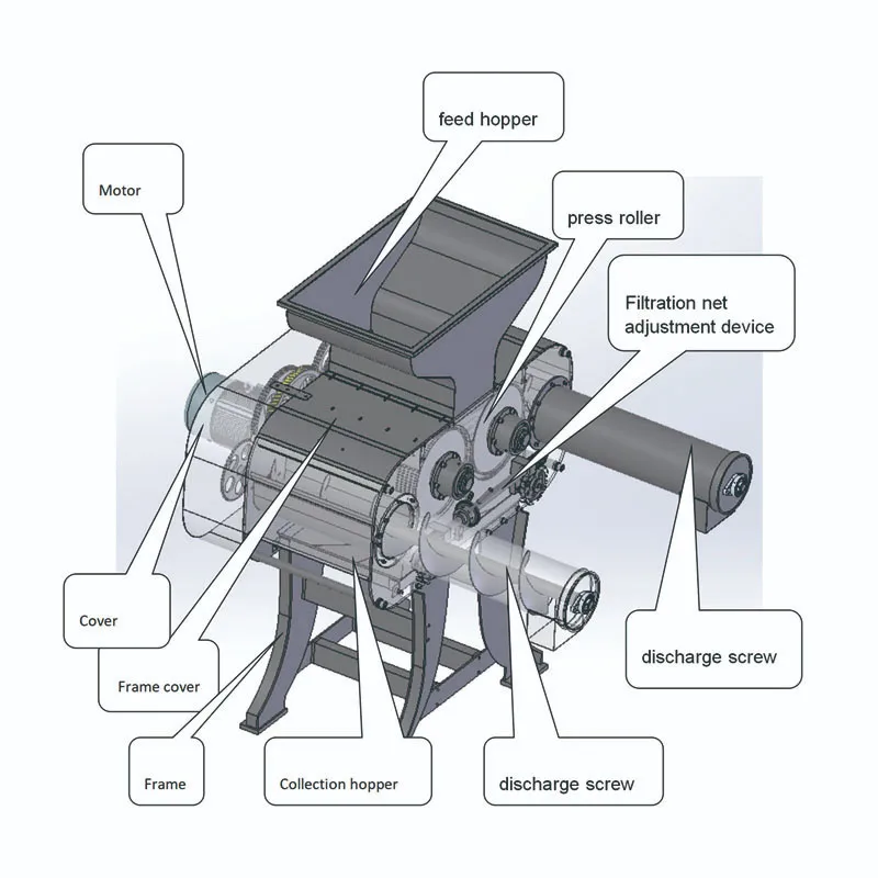 Roller type juicer machine