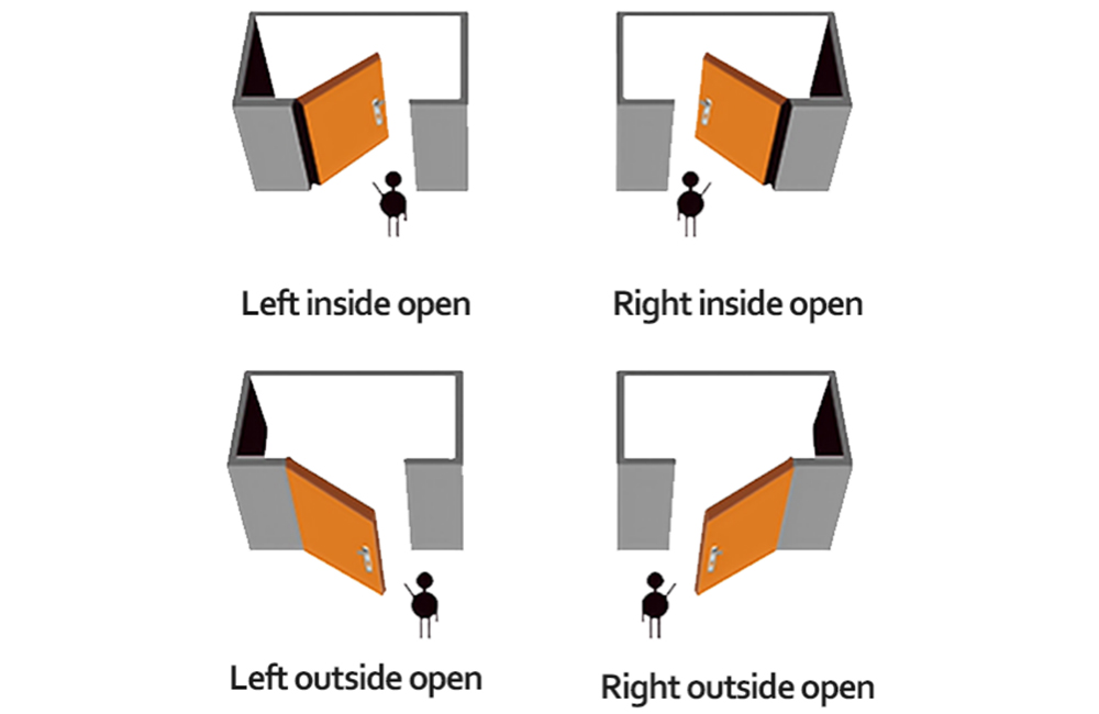 How to determine the fire door opening problem?