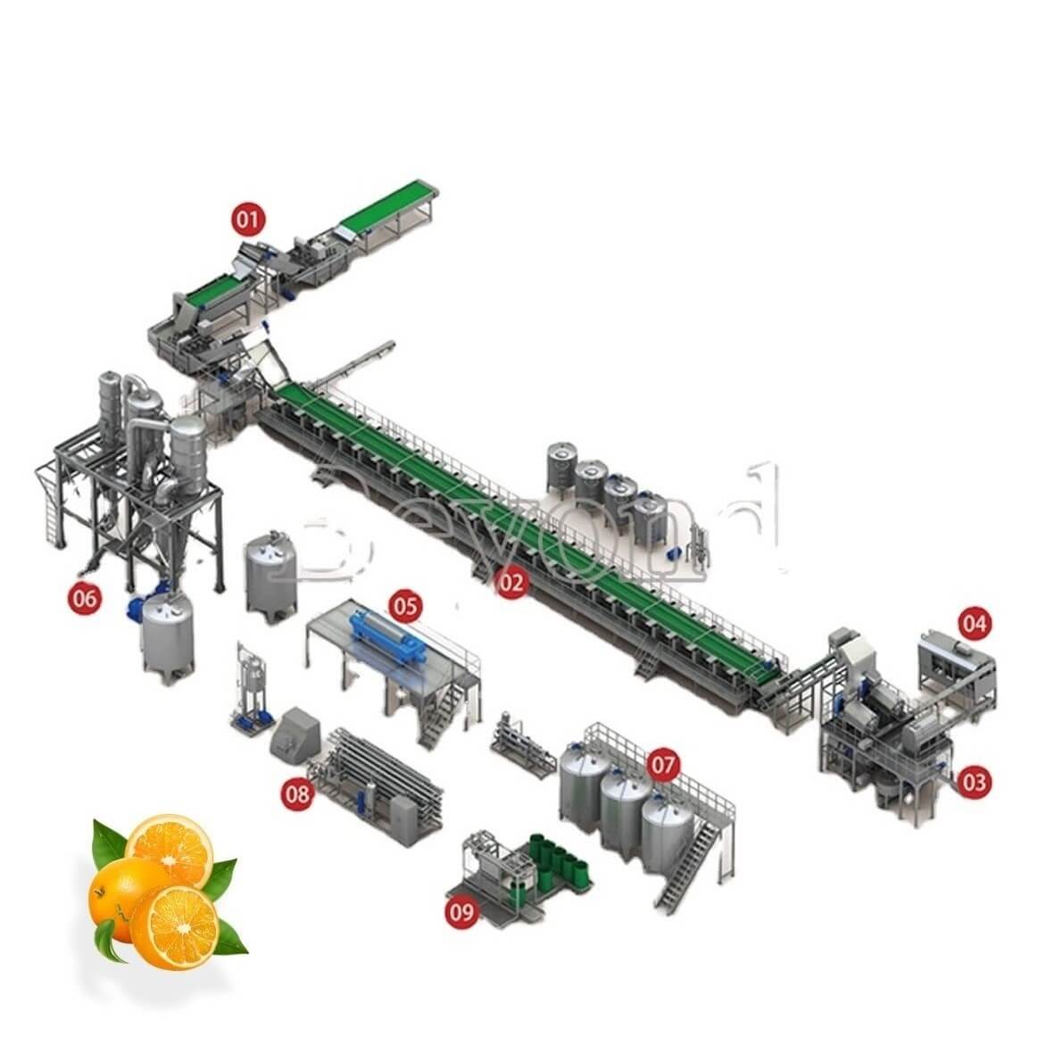 juice production line