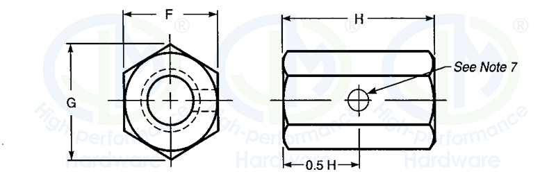 the Parameters of Hex Coupling Nut