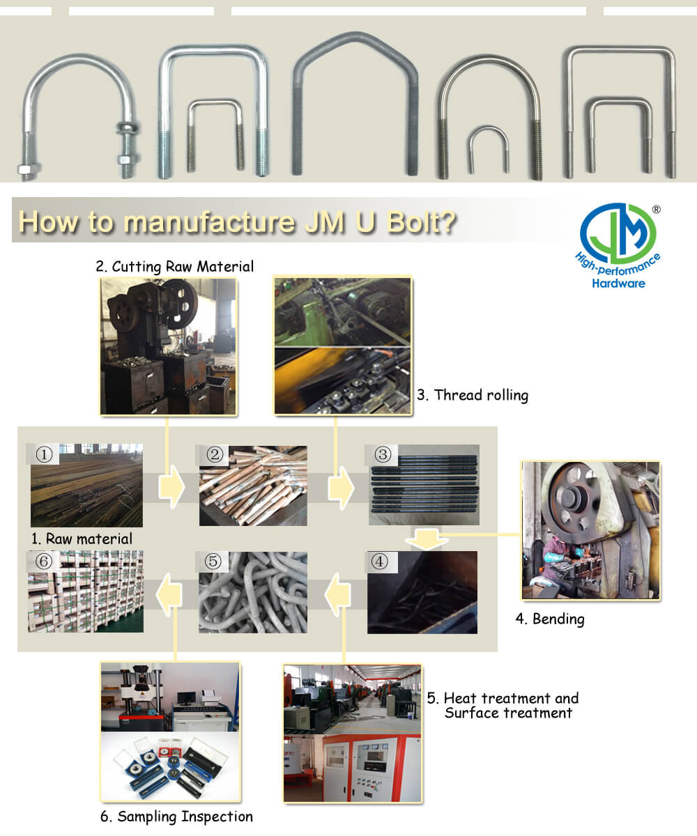 how to manufacture U bolt