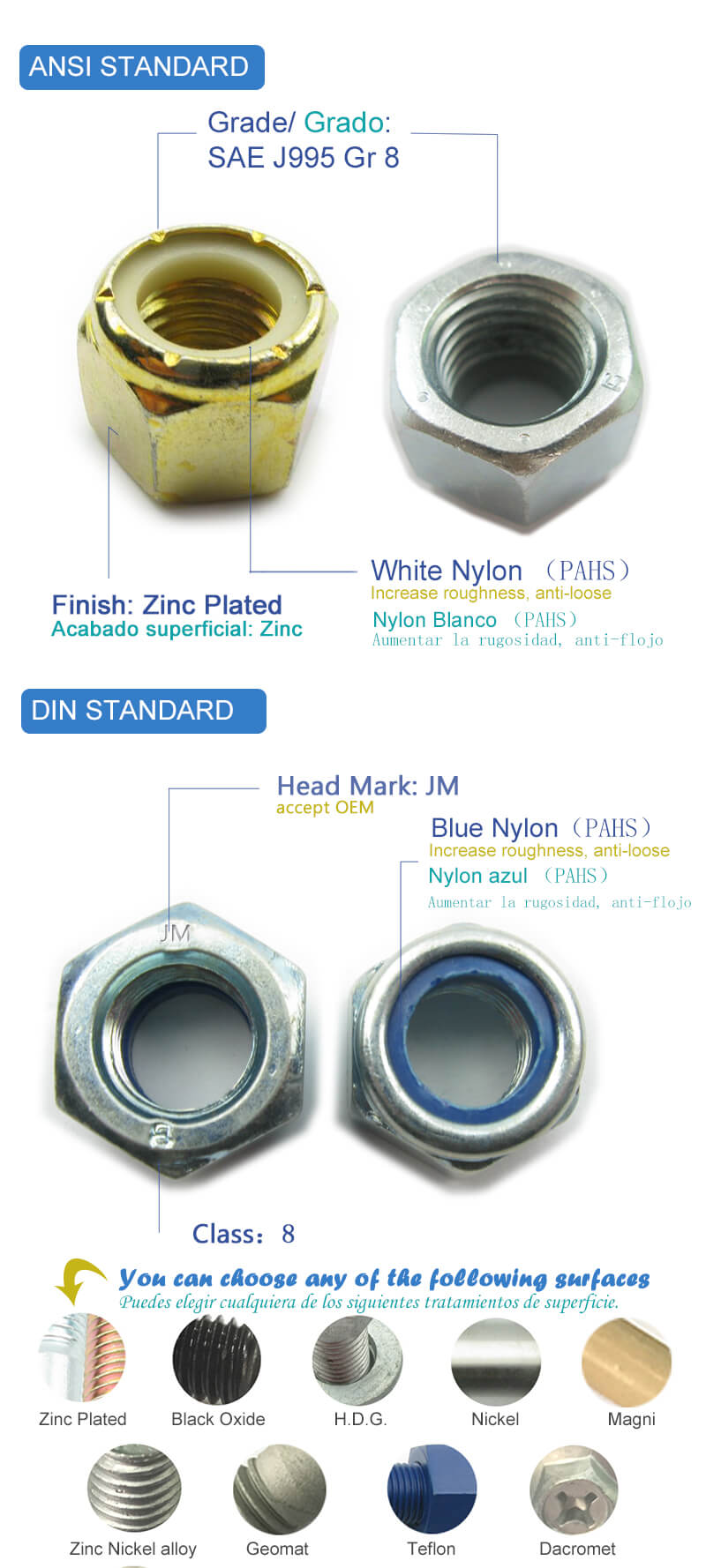 the standard and surface of Nylon Insert Lock Nut