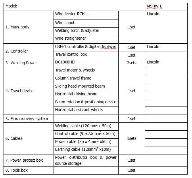 Modern welding tank chart hanfalo