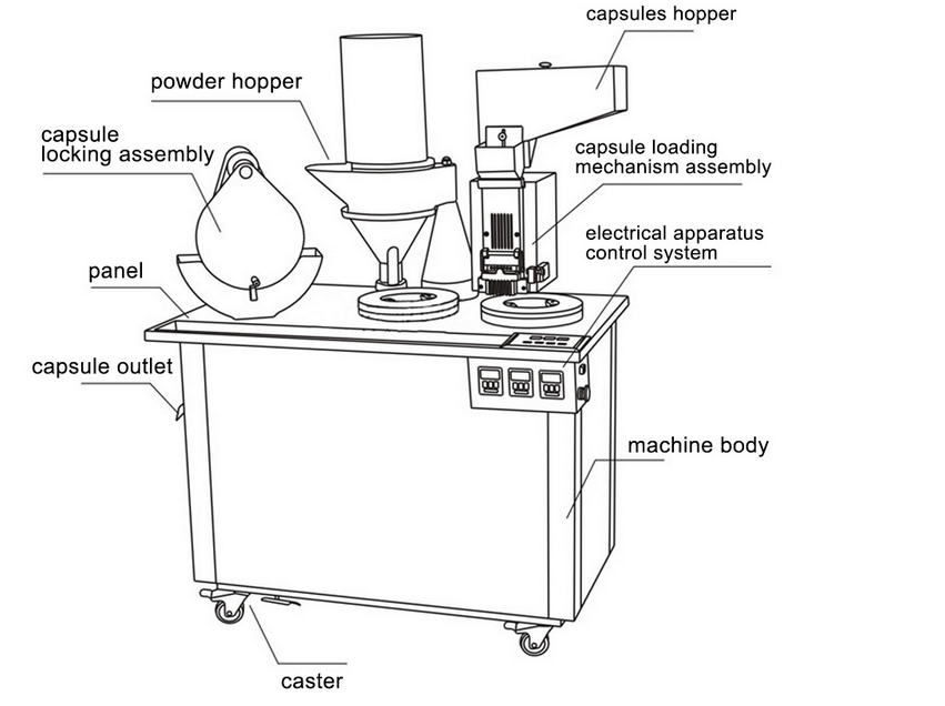 Experienced supplier of CGN208-D Semi Automatic Capsule Filling Machine