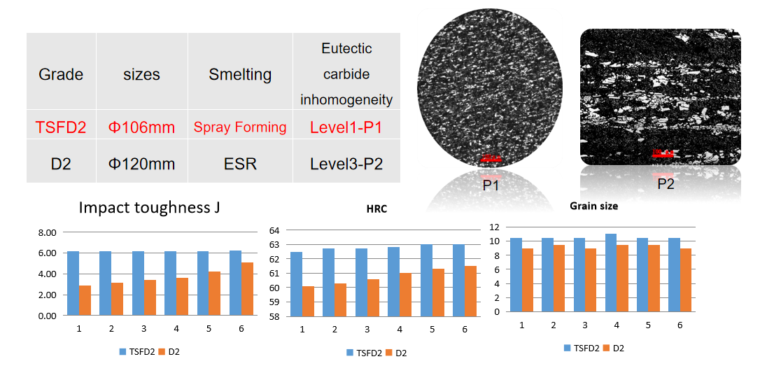 Quality Spray Forming Supplier Jiangsu Tiangong Technology Co., Ltd.