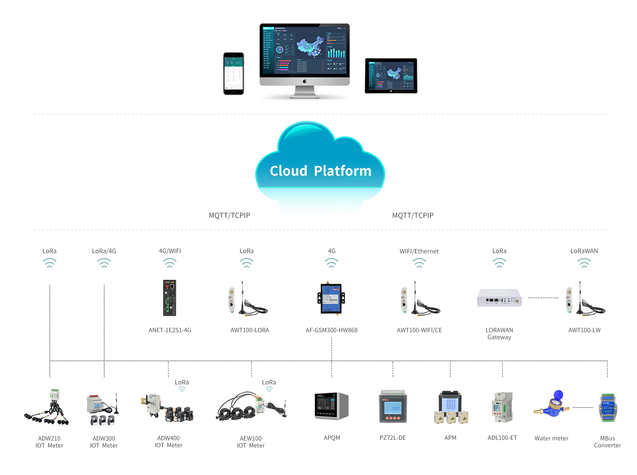 Best Seller Power Monitoring Solution,Power Monitoring System,Power IoT