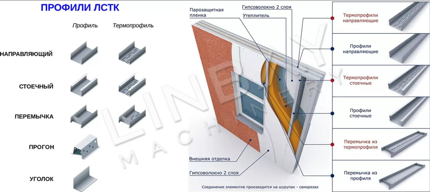 Лстк Профиль Цена Купить