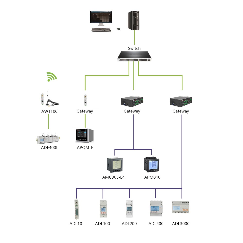 Energy Management System Acrel Co Ltd 