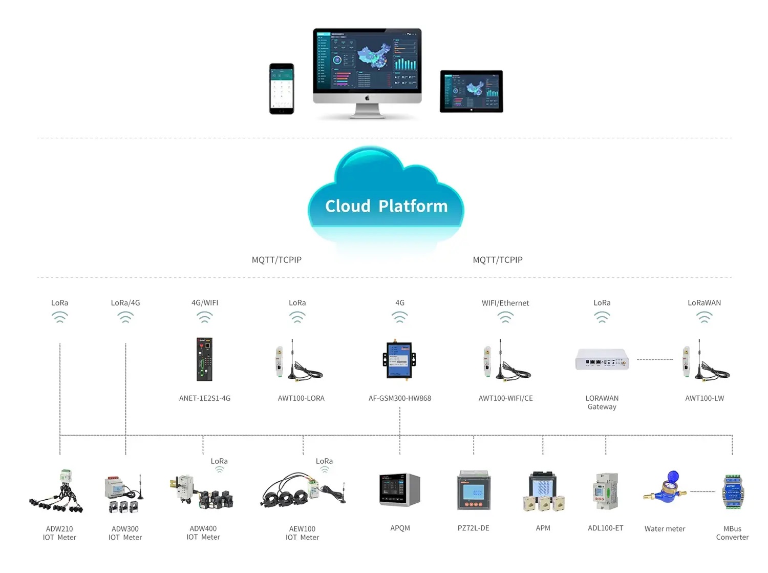 IOT Системы мониторинга электроэнергии(Power Monitoring System)