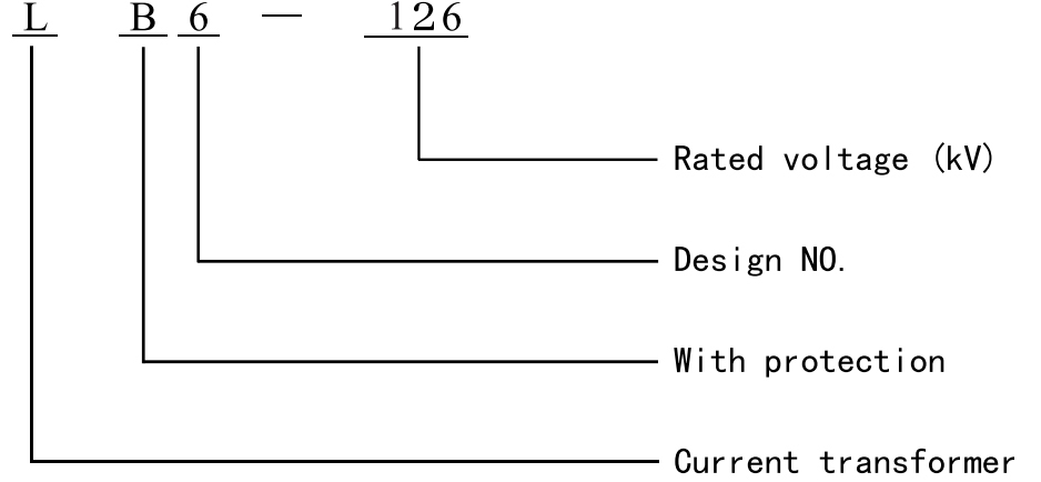 What is Rated voltage?