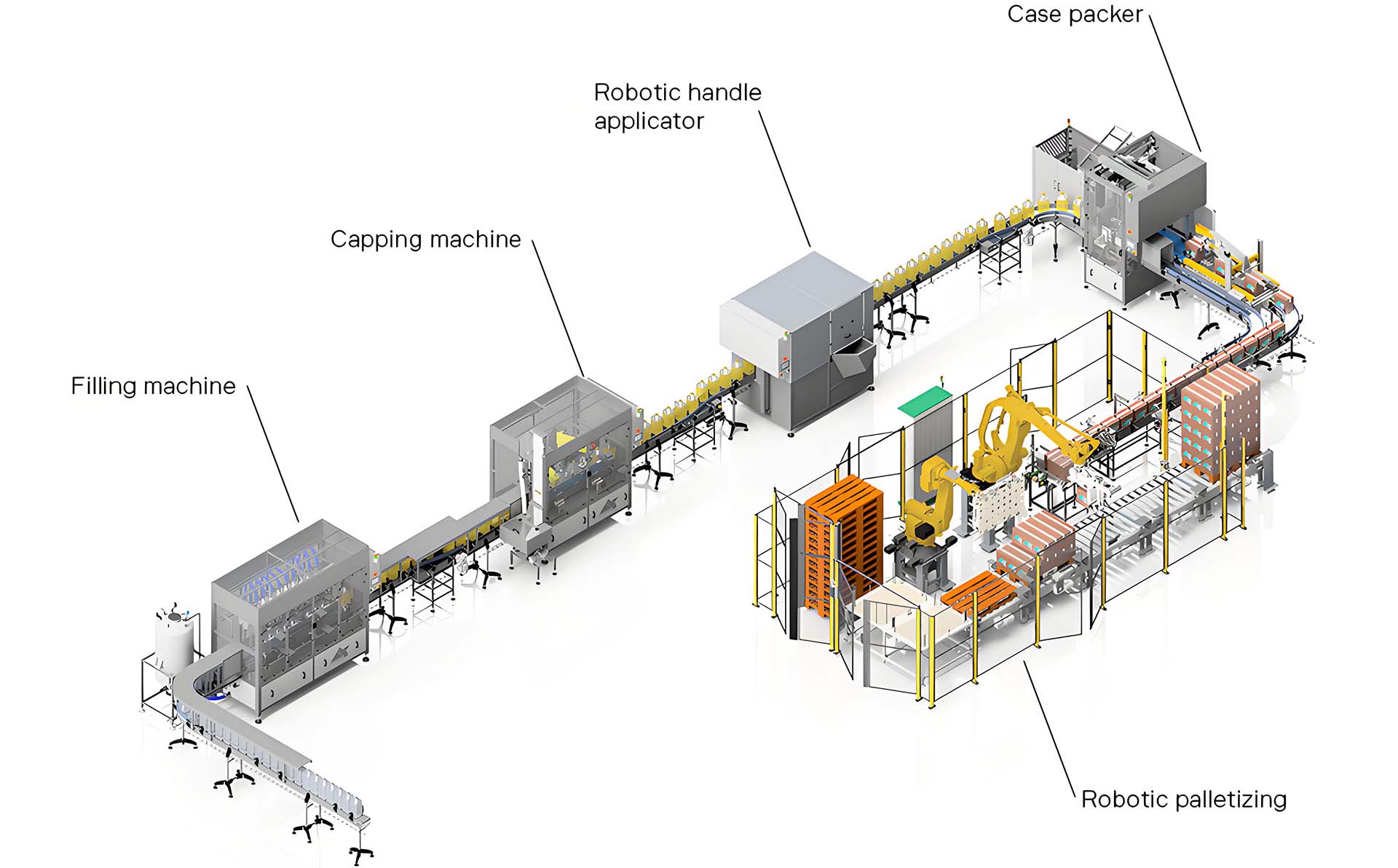 Oil filling machine line