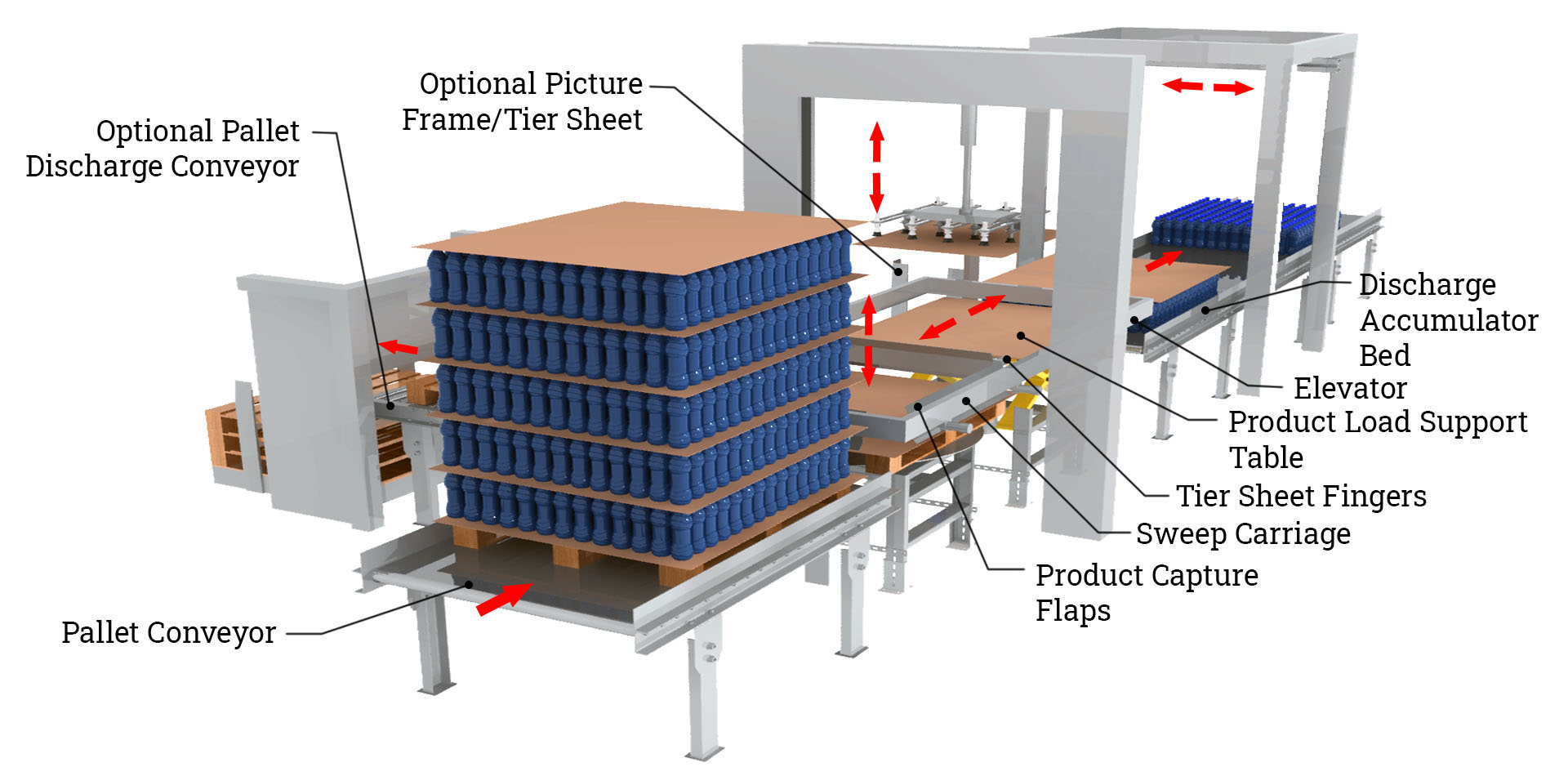 Depalletizer