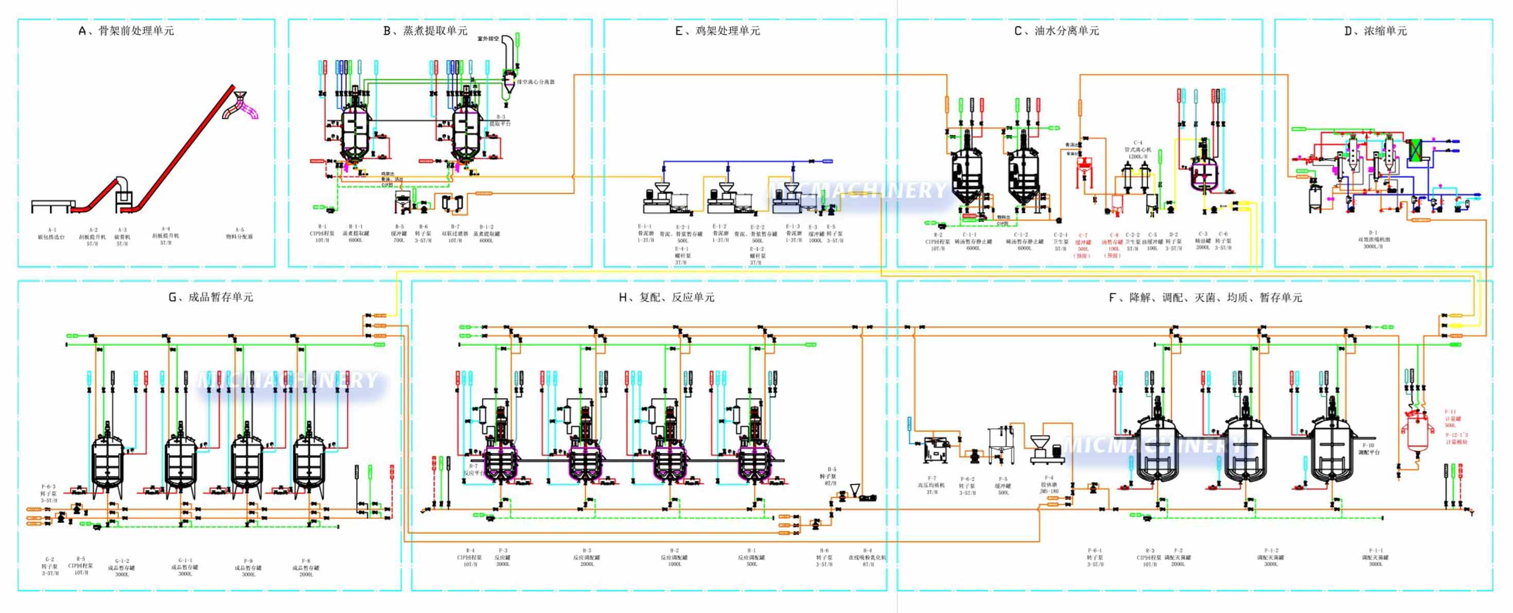 Bone Broth Osteoin Bone Peptide Production line