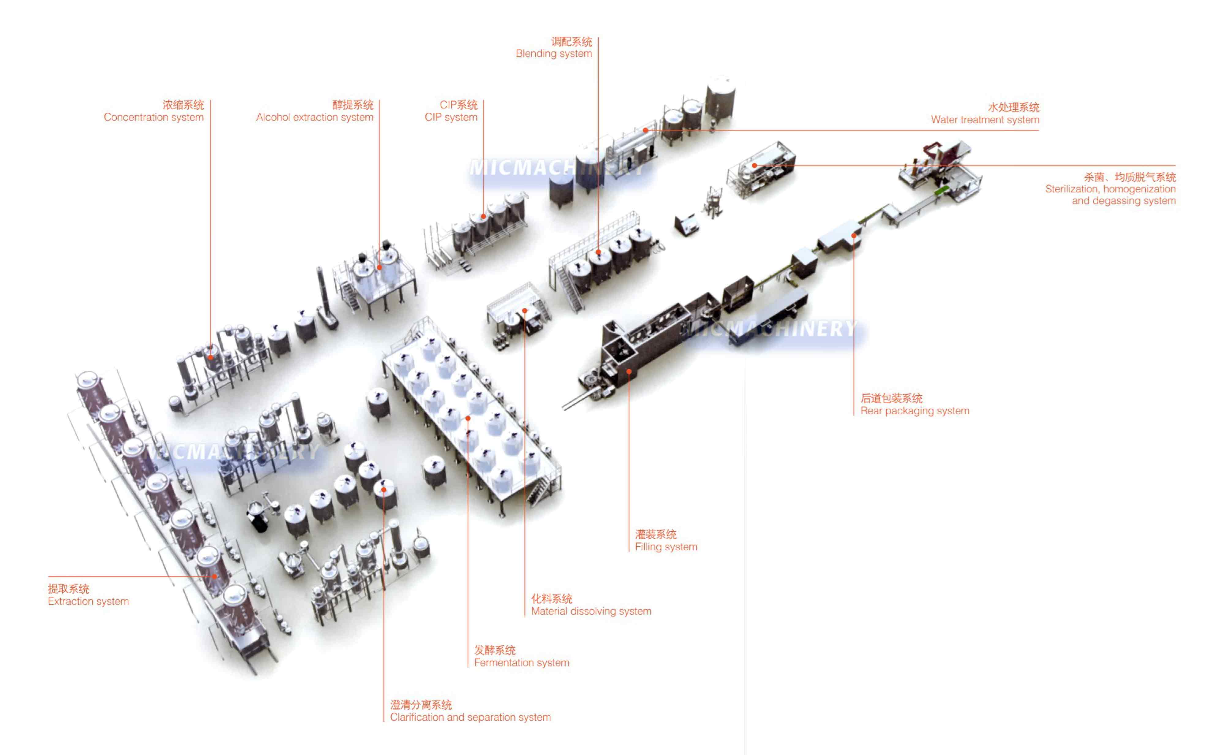Extractive Beverage Processing Production Line
