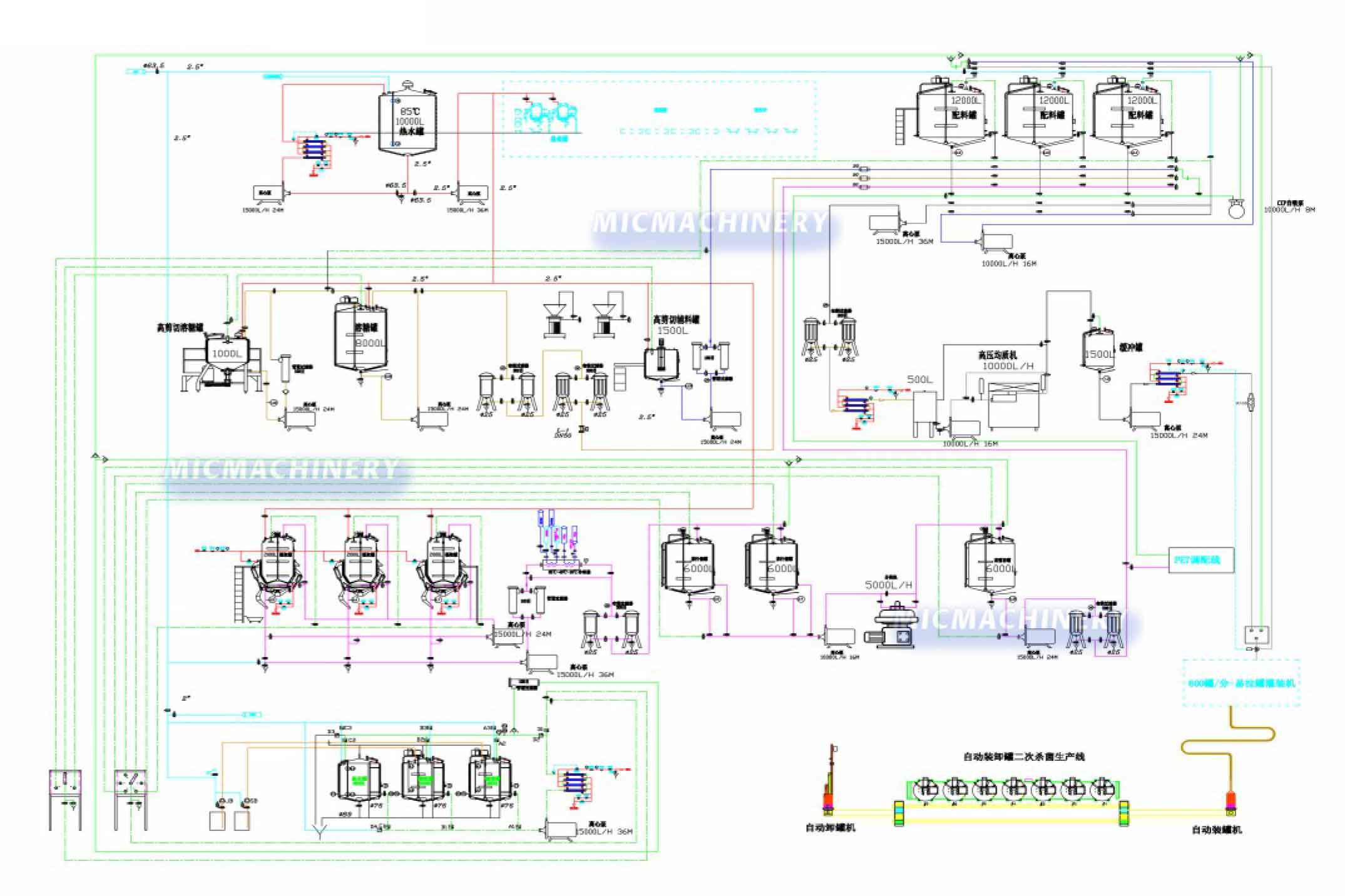 tea beverage production line