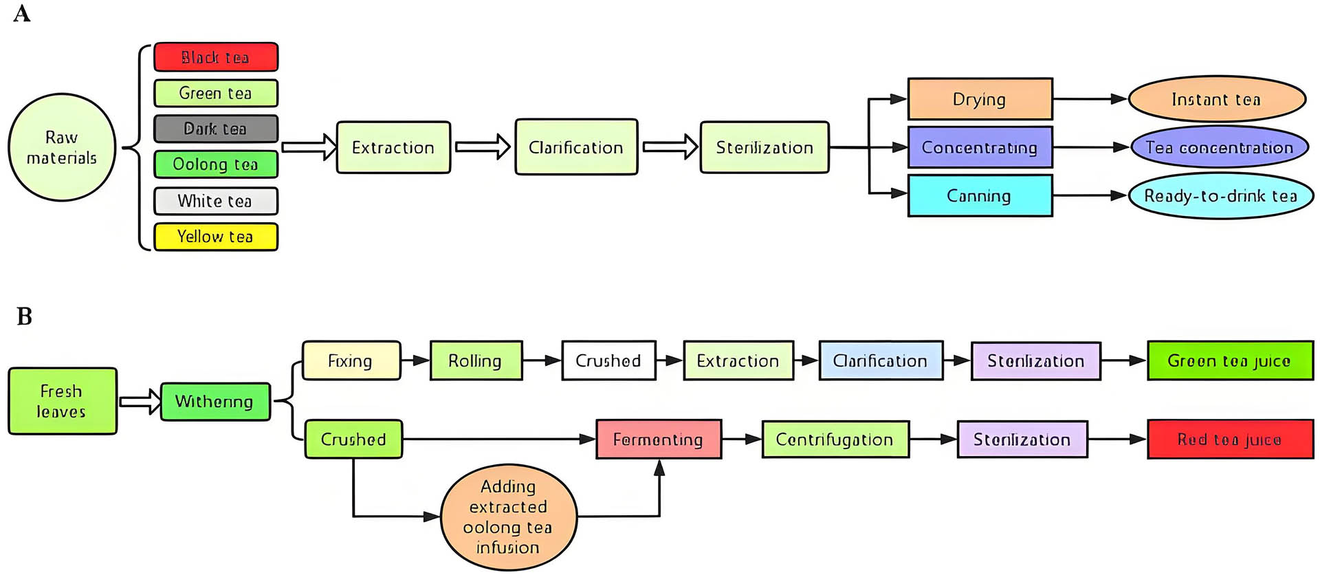 tea beverage production line