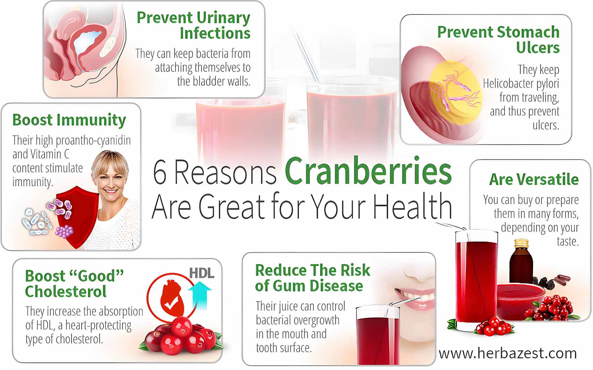Is Cranberry Juice Good For You?