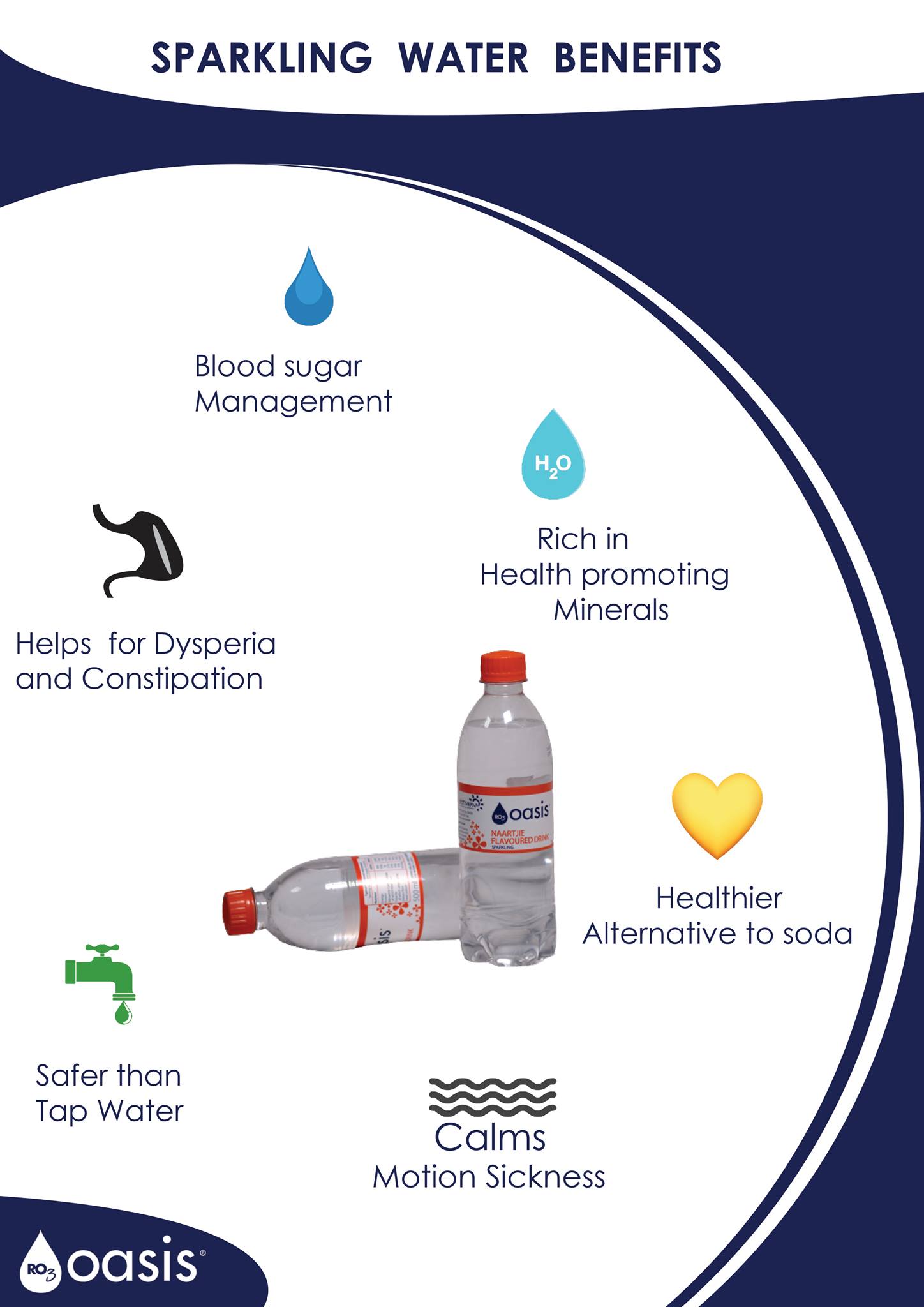 Is Carbonated Water Bad For You