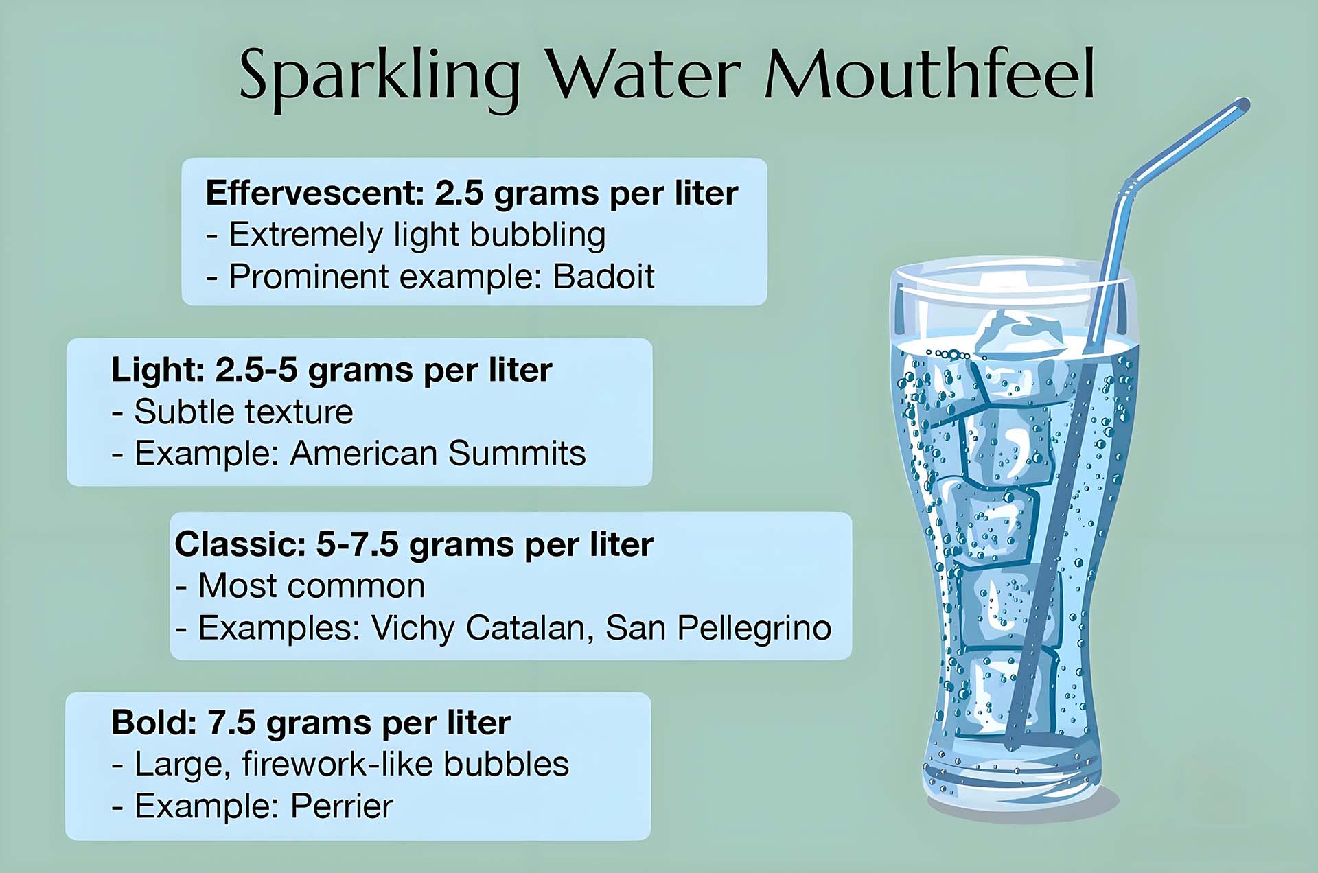 Is Carbonated Water Bad For You