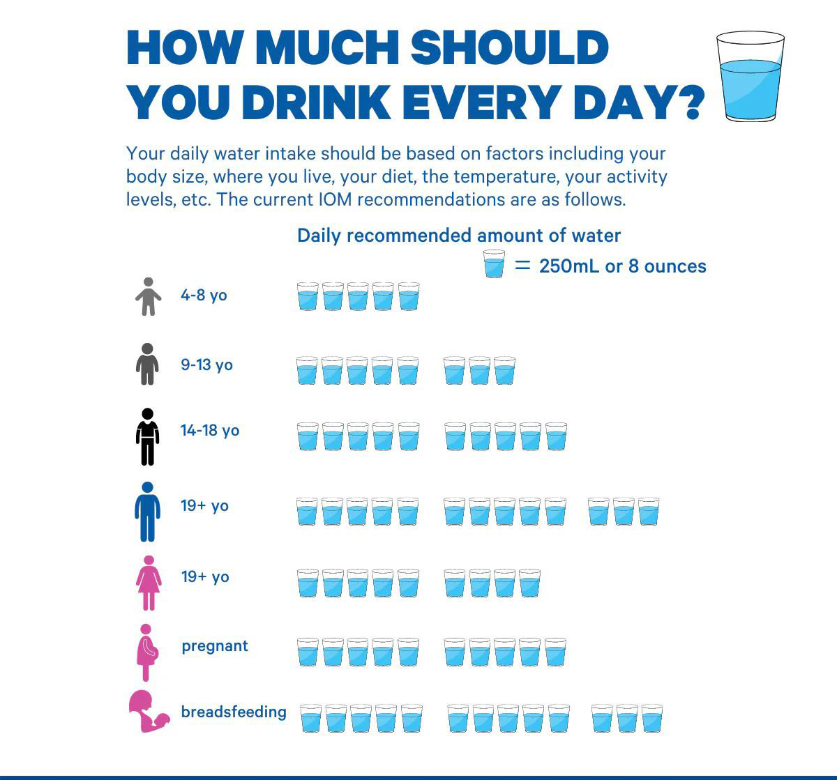 How Much Water Should I Drink a Day