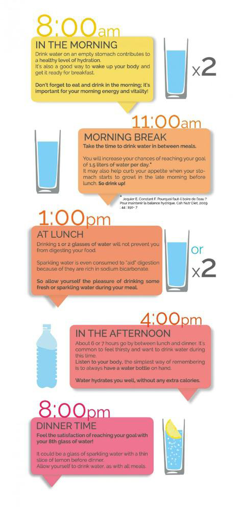 How Much Water Should I Drink a Day