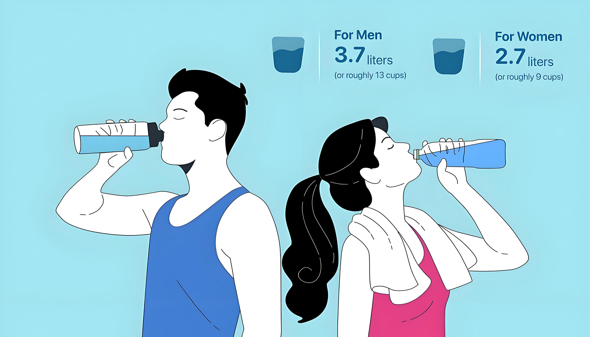 How Much Water Should I Drink a Day