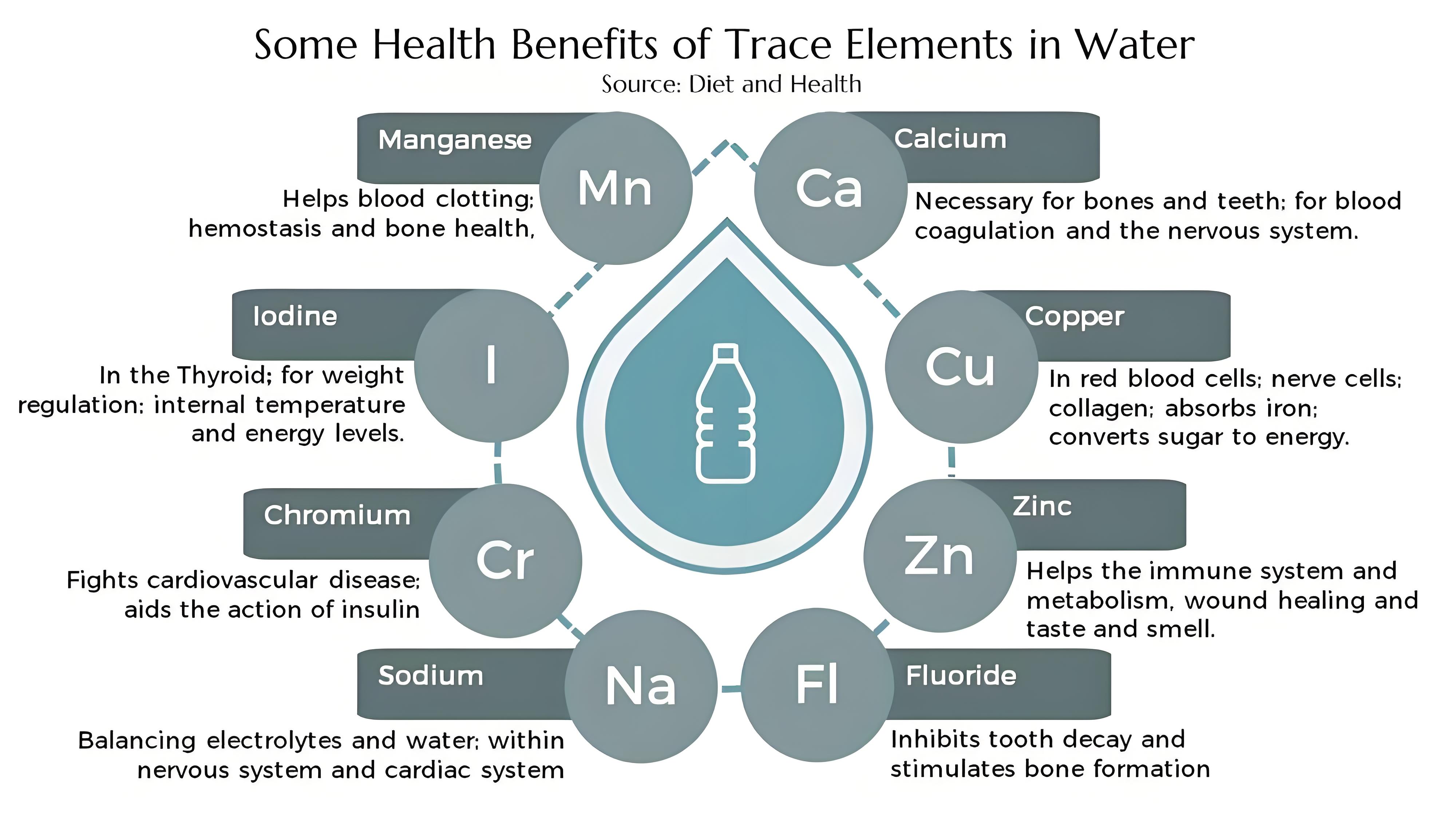 Can You Drink Distilled Water