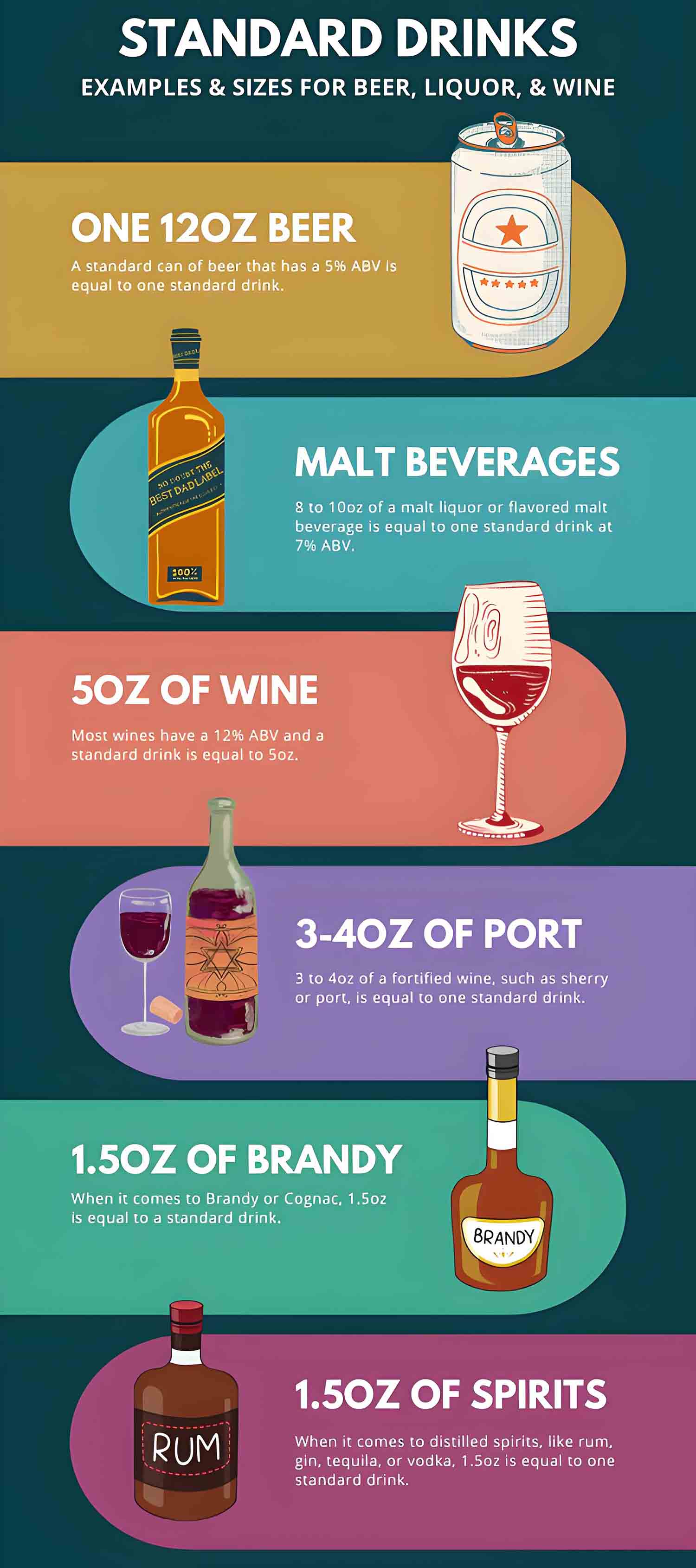 How Much Alcohol By Volume Is Considered An Alcoholic Beverage