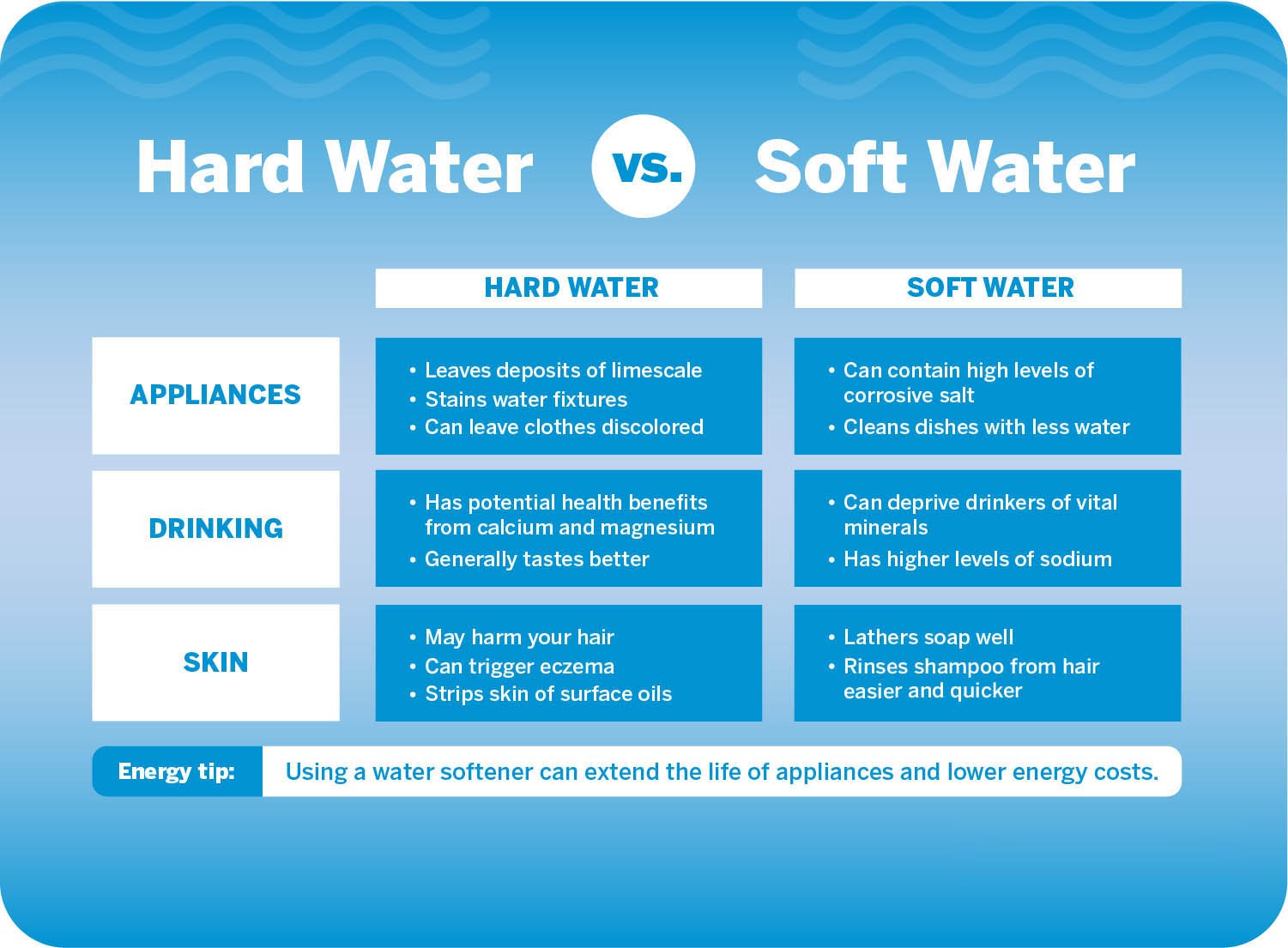 Is Soft Water Safe to Drink