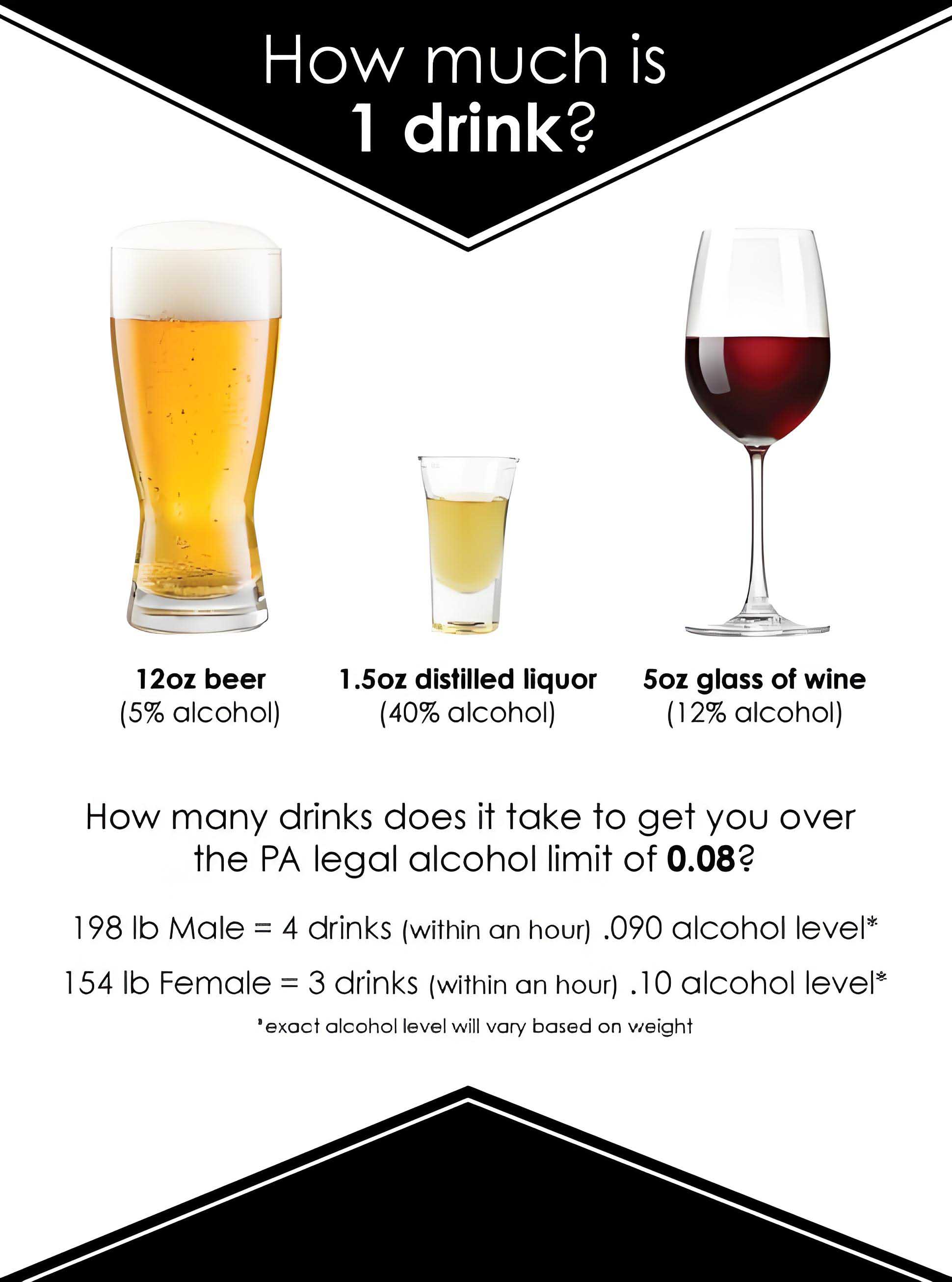 How Much Alcohol Is In Beer
