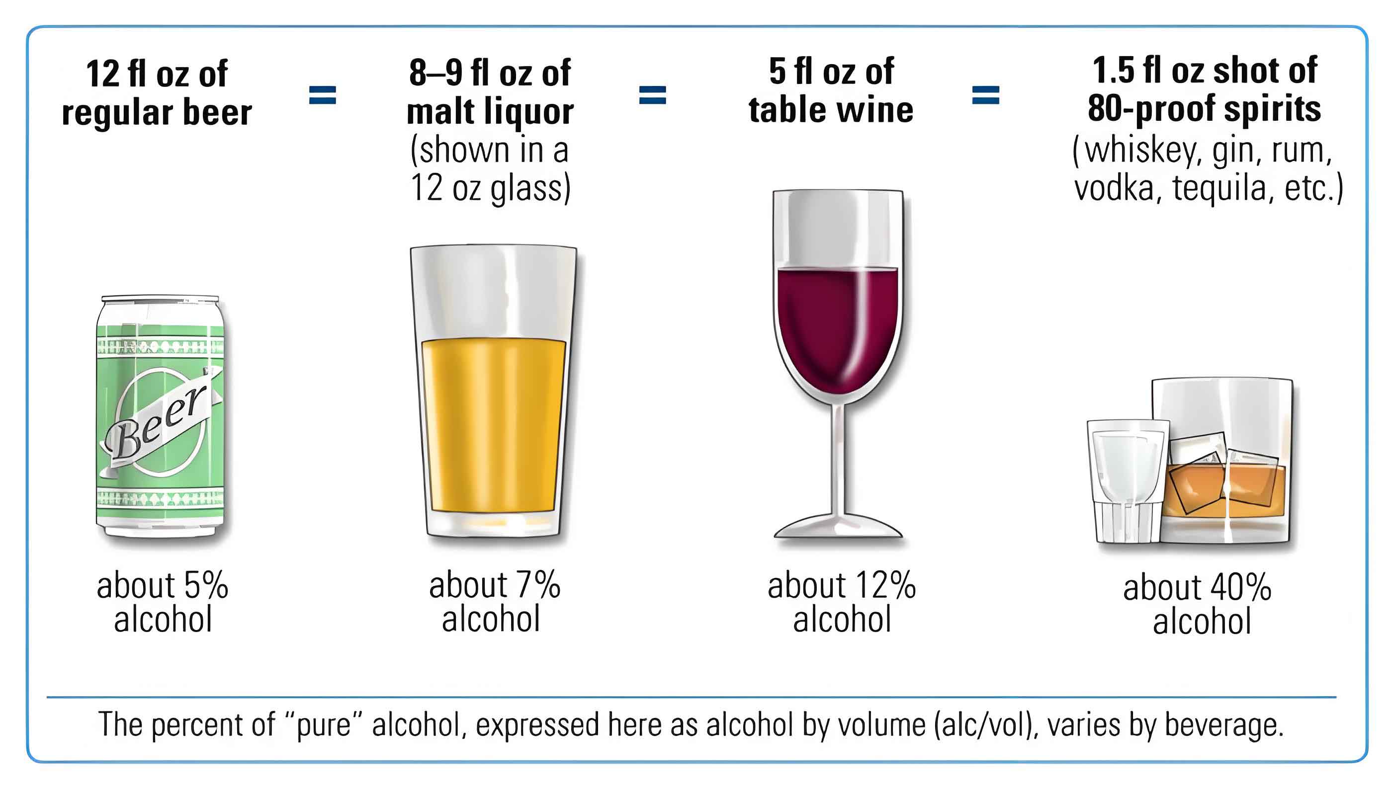 How Much Alcohol Is In Beer