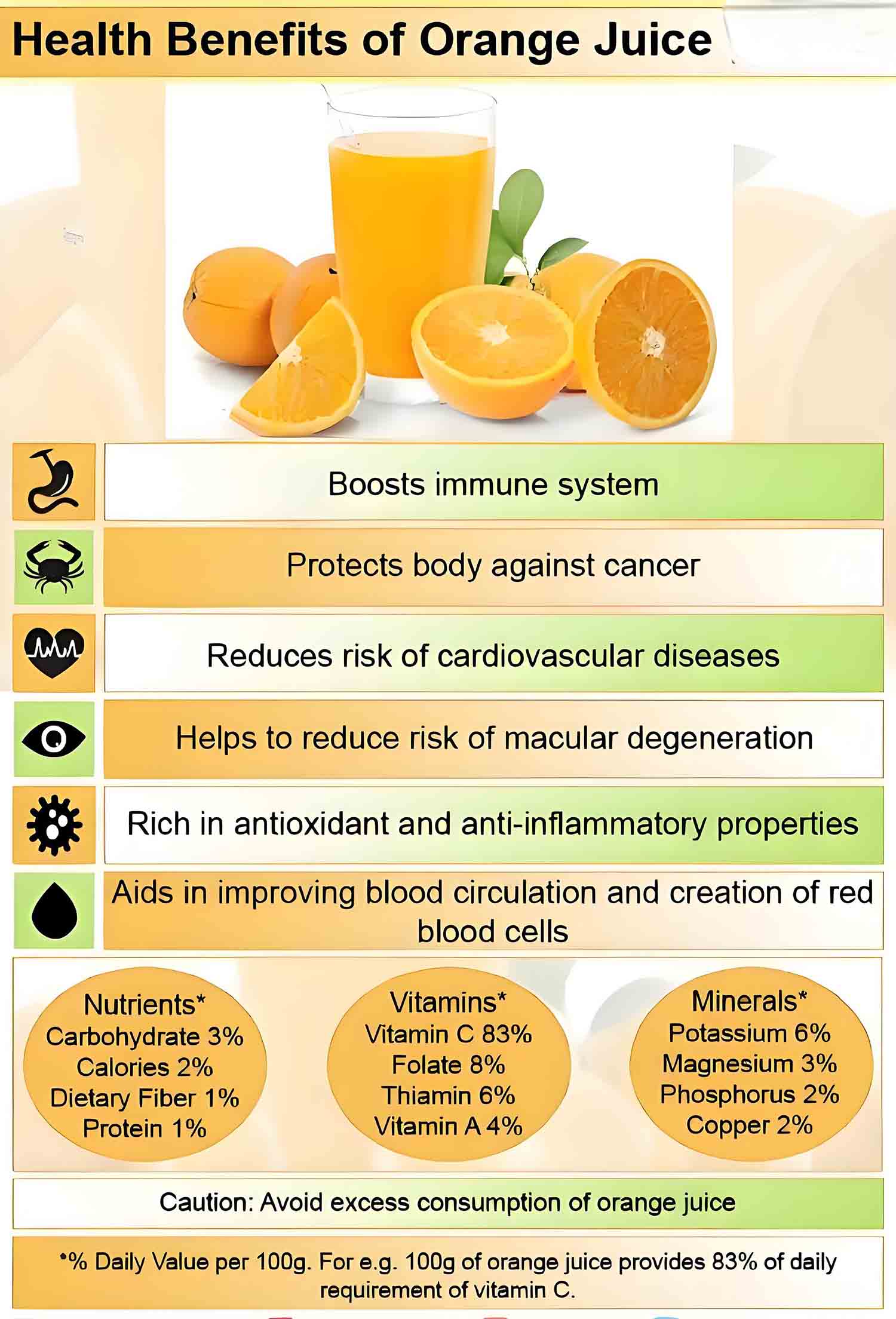 Is Orange Juice Good for You?