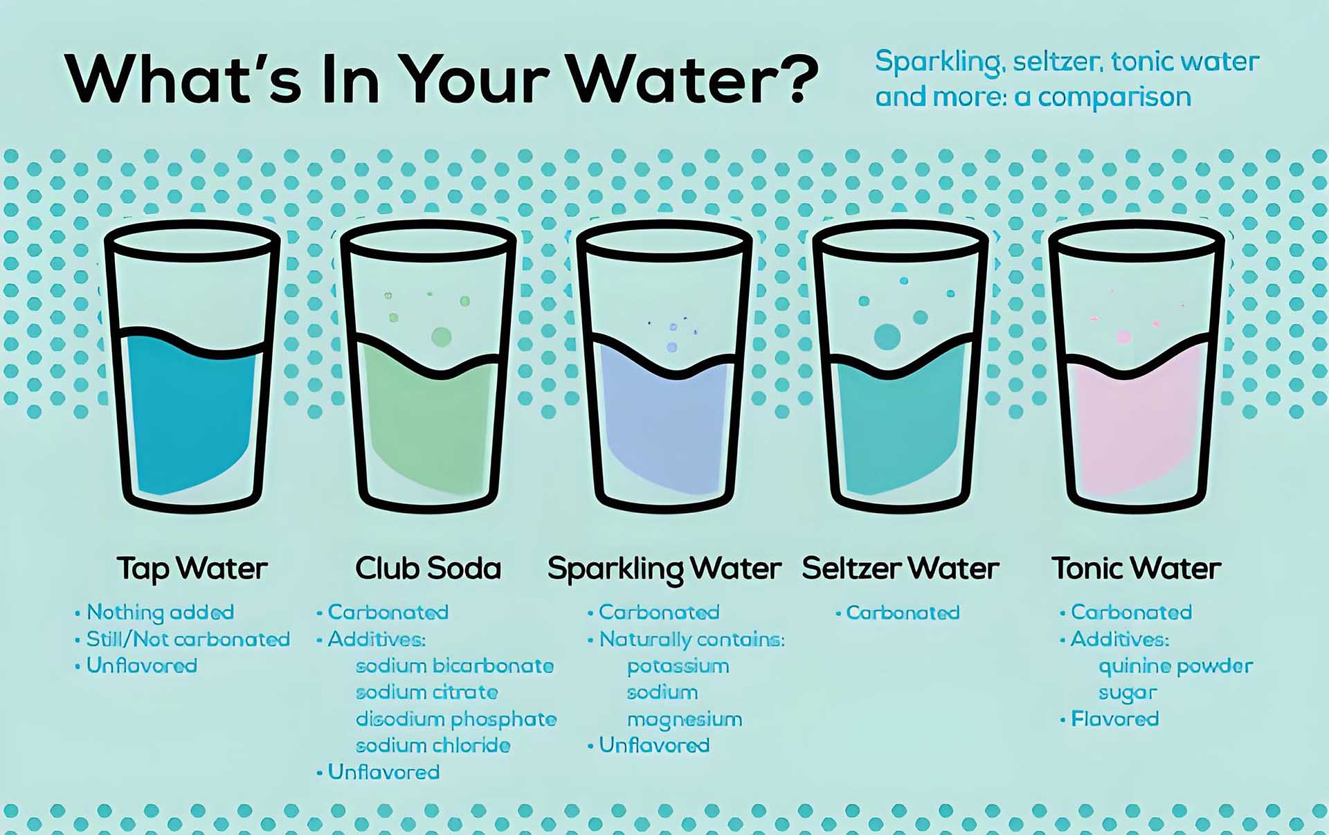 Does Carbonated Water Hydrate You