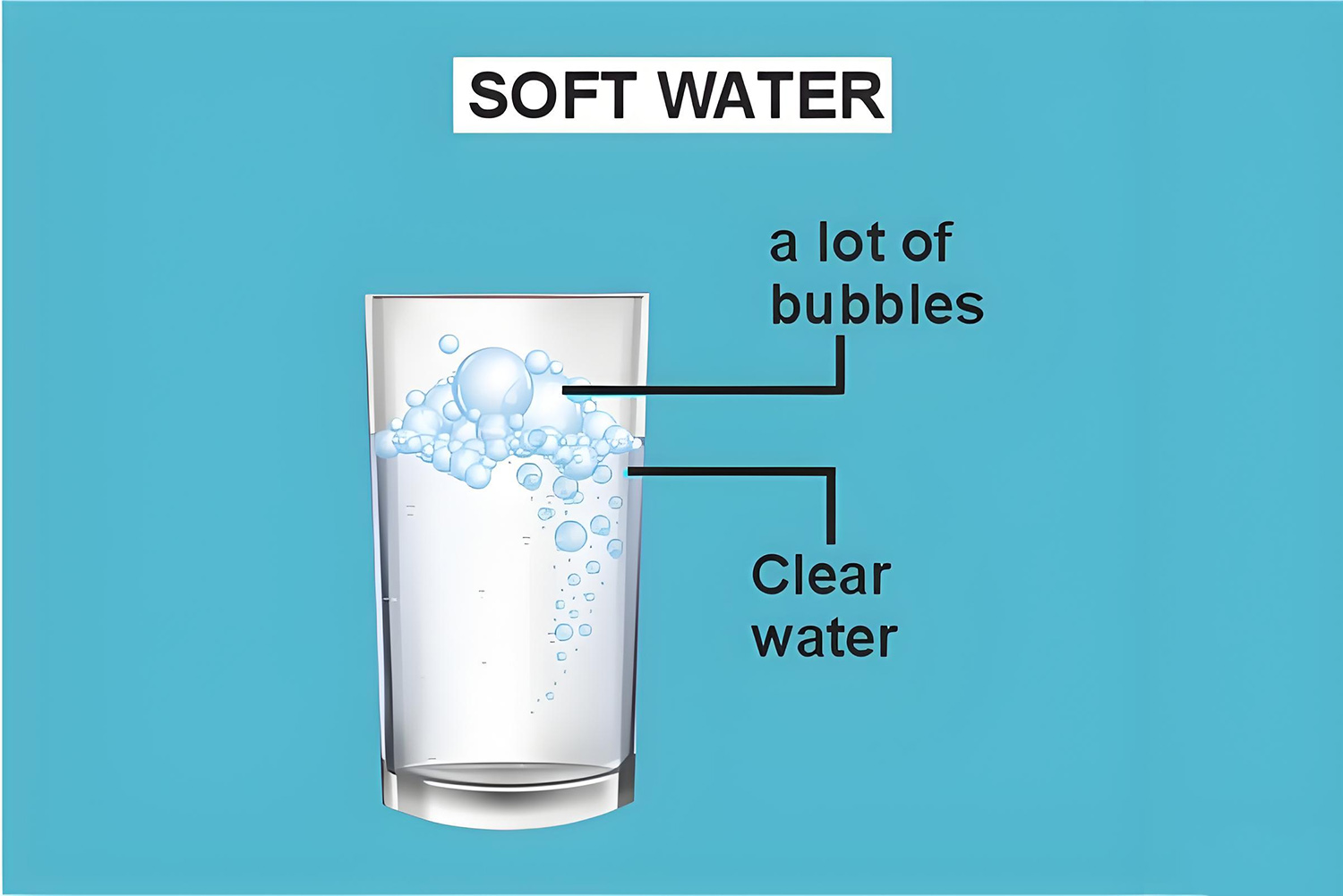 Soft Water