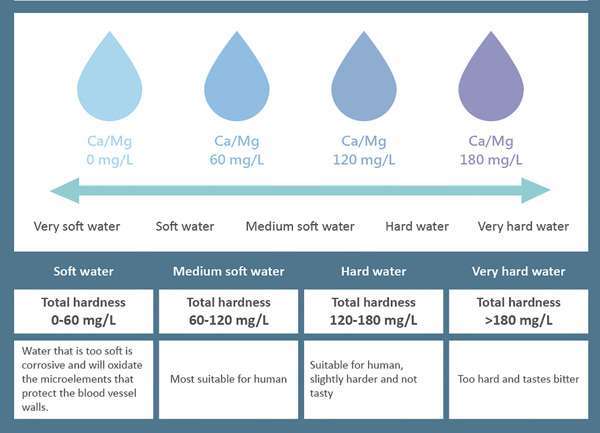 What Is Soft Water