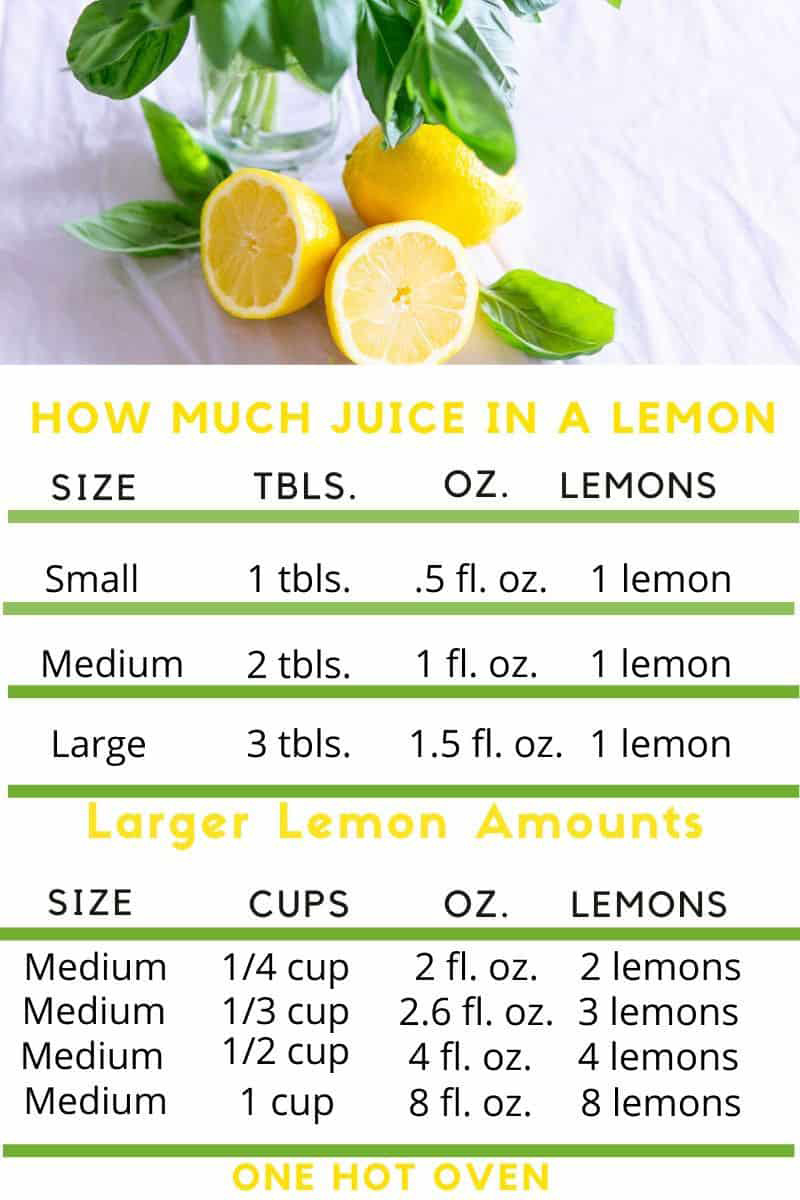 How Much Juice in One Lemon